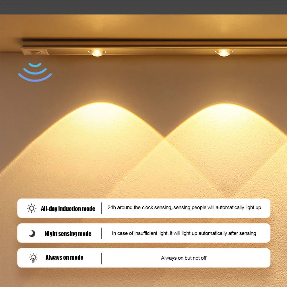 Ultra-Thin LED Motion Sensor Night Light – USB Rechargeable